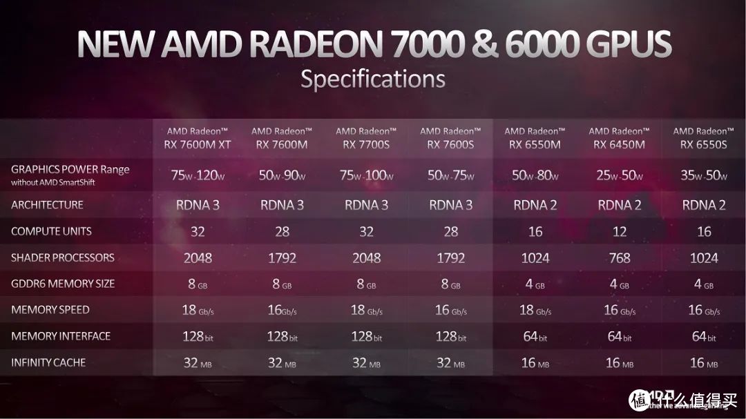 玩3A游戏就用3A游戏本！首发AMD新独显的玄机星电竞本是否值得买？