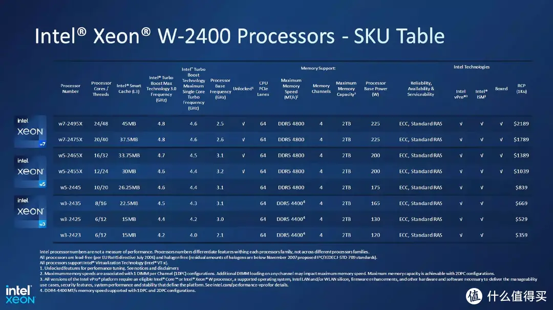 Intel 56核 Xeon w9-3495X与美超微SuperMicro X13SWA-TF联合评测