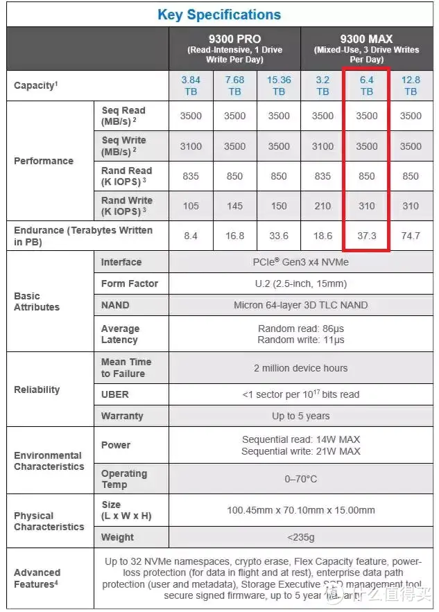 Intel 56核 Xeon w9-3495X与美超微SuperMicro X13SWA-TF联合评测