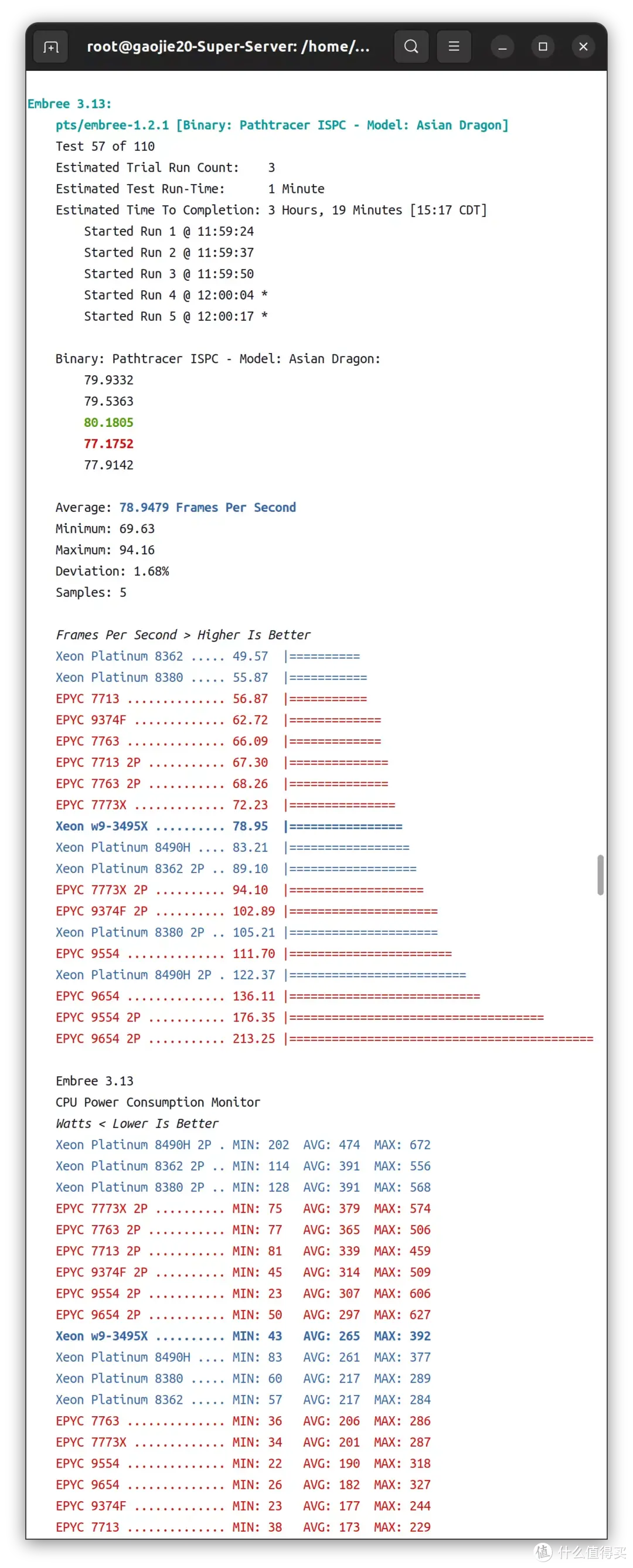 Intel 56核 Xeon w9-3495X与美超微SuperMicro X13SWA-TF联合评测