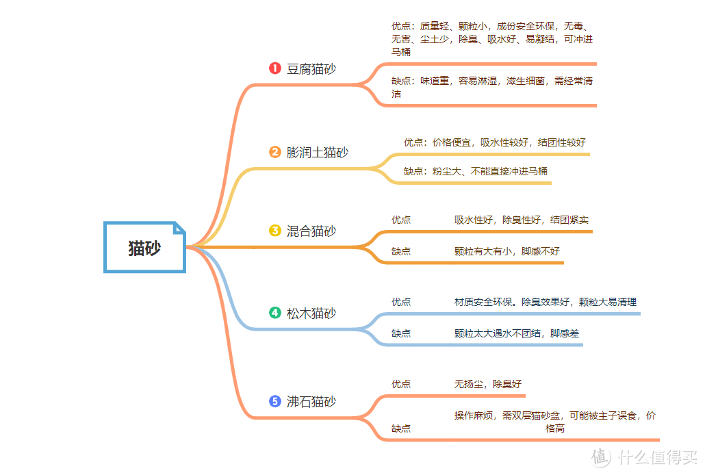 阅尽千砂，铲的一手好屎-9款高性价比国产猫砂推荐