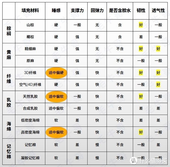 主流材料的对比