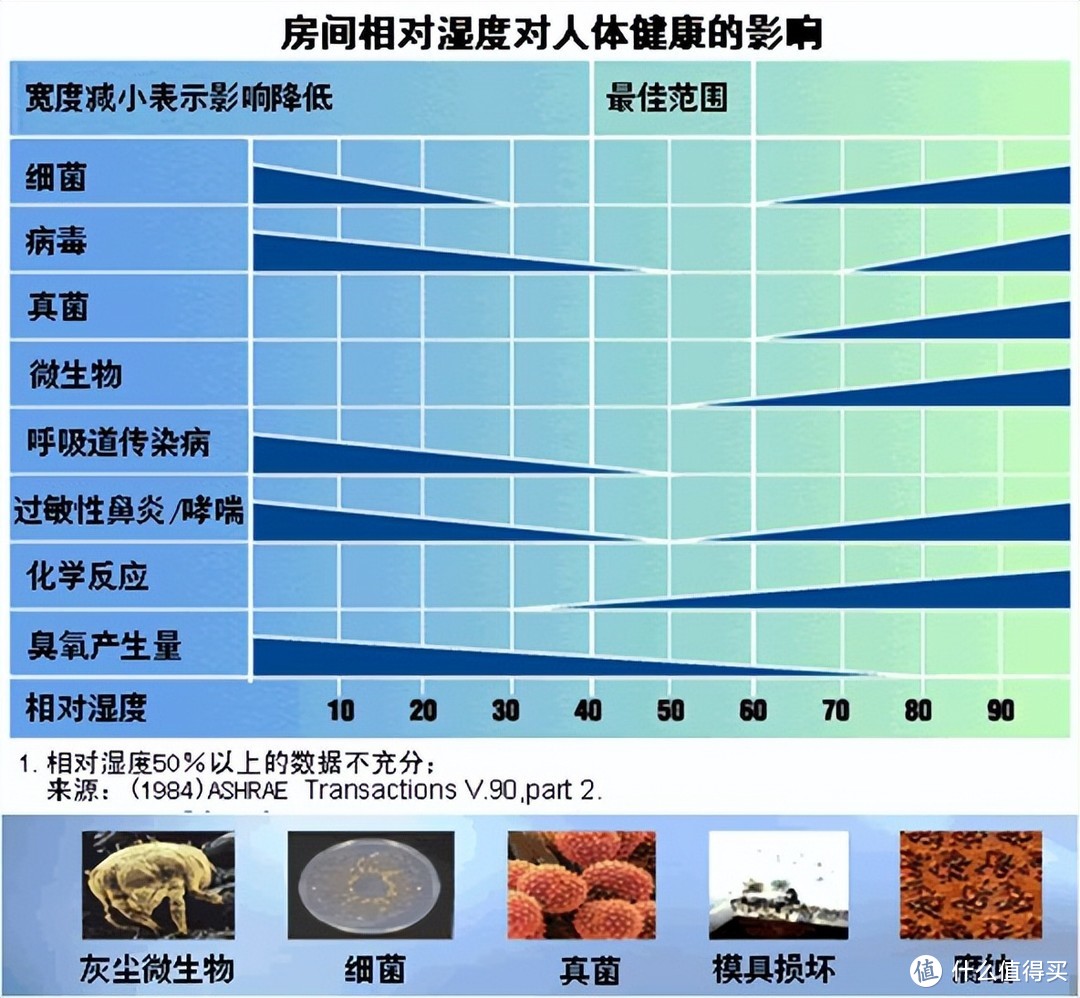 和潮湿说再见，智造干爽，乐享生活，德业U20A3除湿空净一体机真的好用