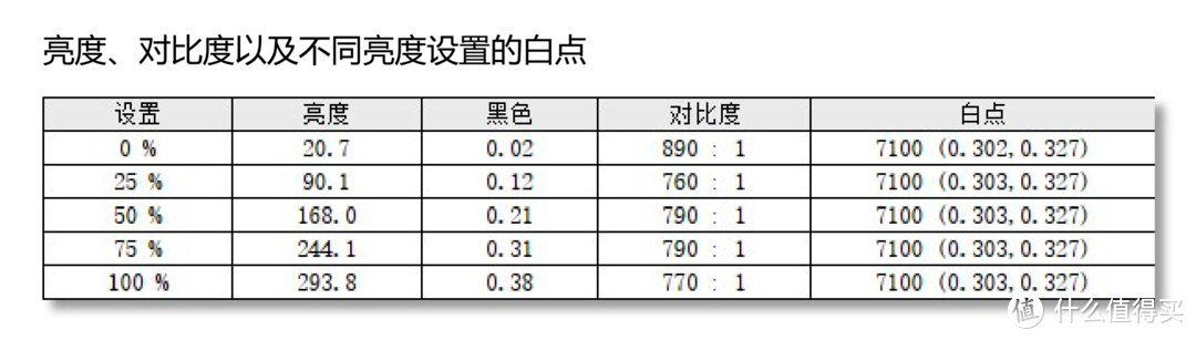 千元内最具性价比的24寸小金刚游戏显示器SANC G5C测评：2K+165Hz+FastIPS！