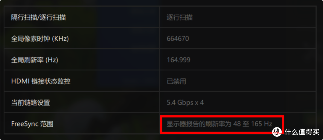 千元内最具性价比的24寸小金刚游戏显示器SANC G5C测评：2K+165Hz+FastIPS！
