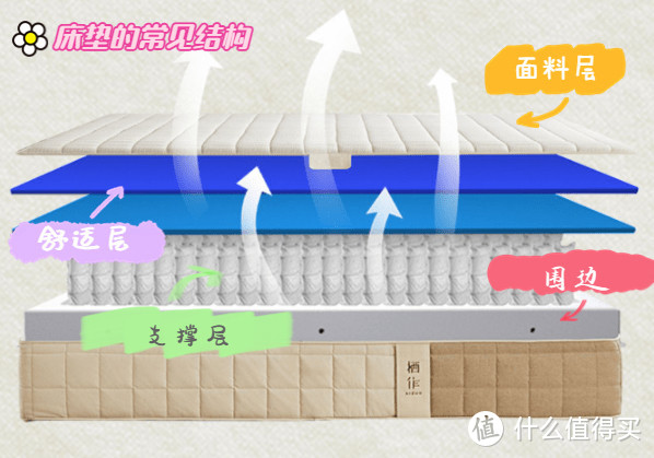 氛围感温馨卧室打造！高颜值的3K+的床垫怎么选？小姐姐带你了解床垫结构