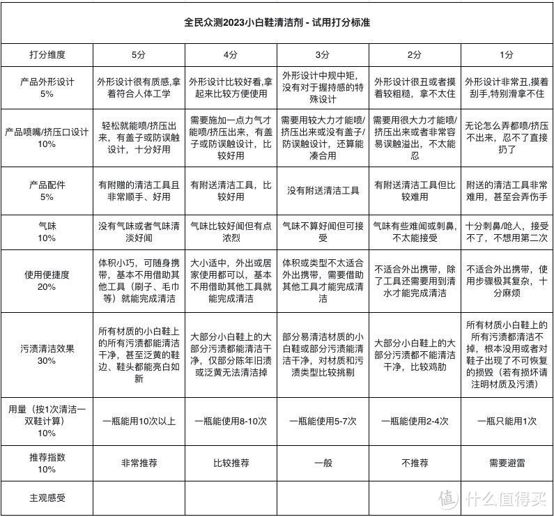 打分参考图