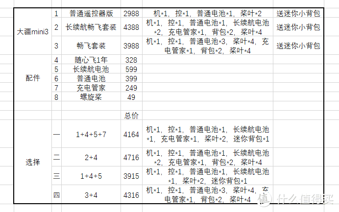 以大疆商城为参考