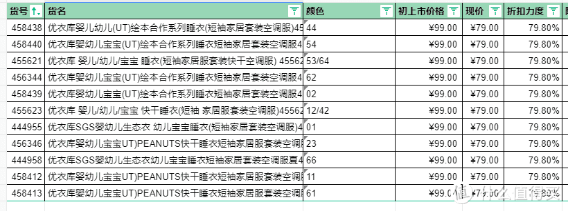 婴幼儿服饰降价清单一览