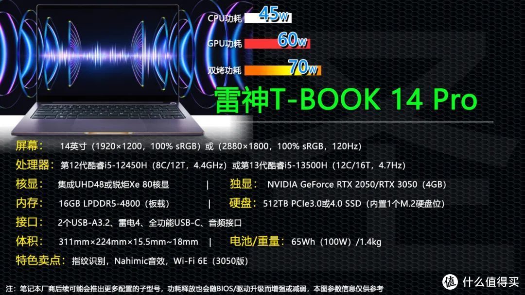 最低60W最高140W+！14英寸独显笔记本功耗释放大排行！18款新品一网打尽！