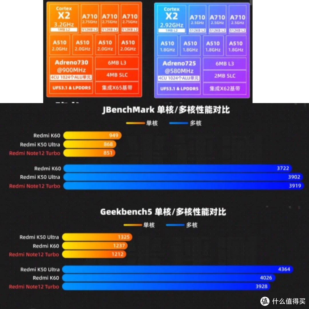 红米note12turbo背刺大哥上位，小米9表示这一幕我很熟！