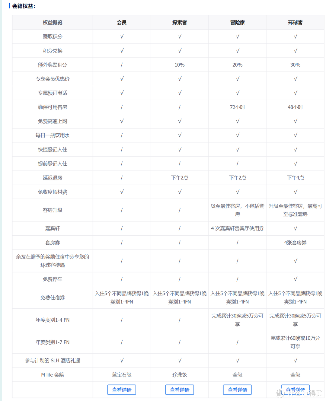 一个白嫖五星酒店高级会籍的机会