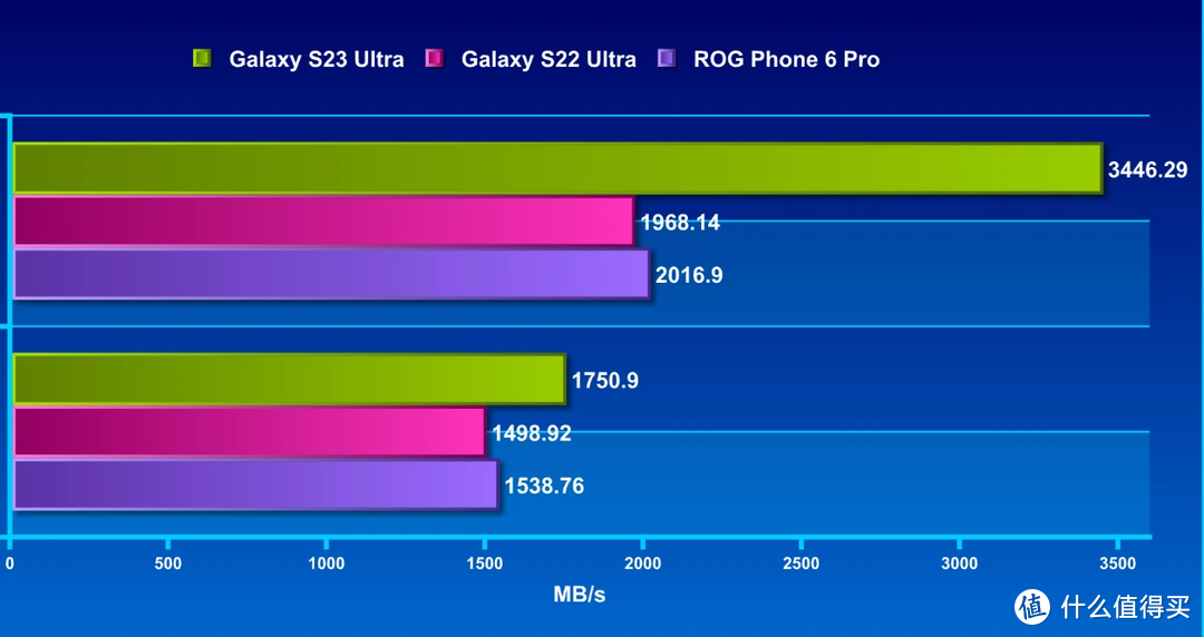 三星 Galaxy S23 Ultra 简单评测：游戏性能明显提升，续航力也更好了