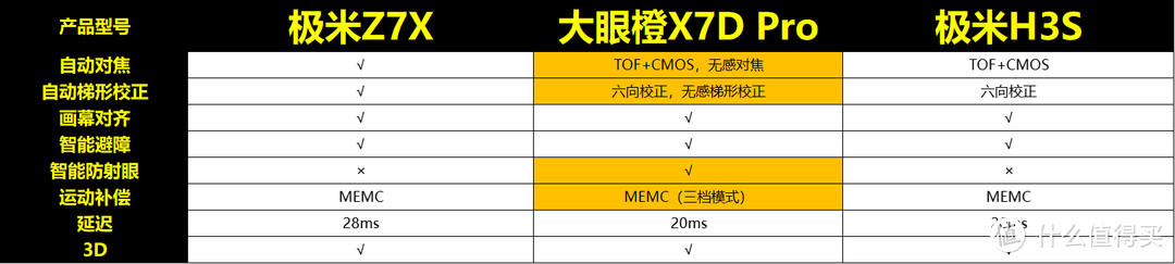 今年618快到了，4000左右预算能买到什么好的投影仪吗？有什么高性价比的投影仪可以用来搭建家庭影院？