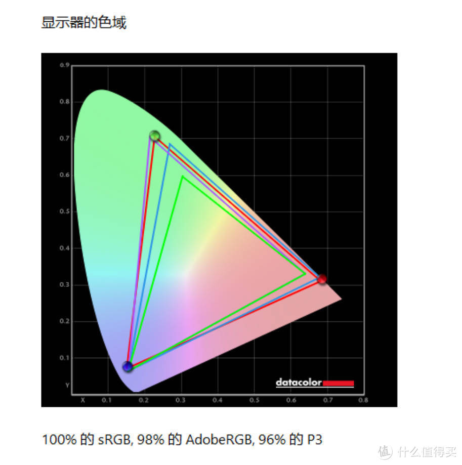 618显示器前瞻推荐：专业色彩，4K超清、Mac伴侣——联合创新27C1U-D超值显示器 