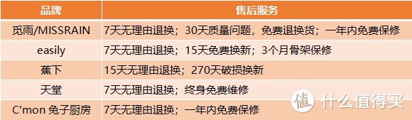 夏天不怕晒的秘密武器--5款热门防晒伞横评，快来看看谁最值得推荐！