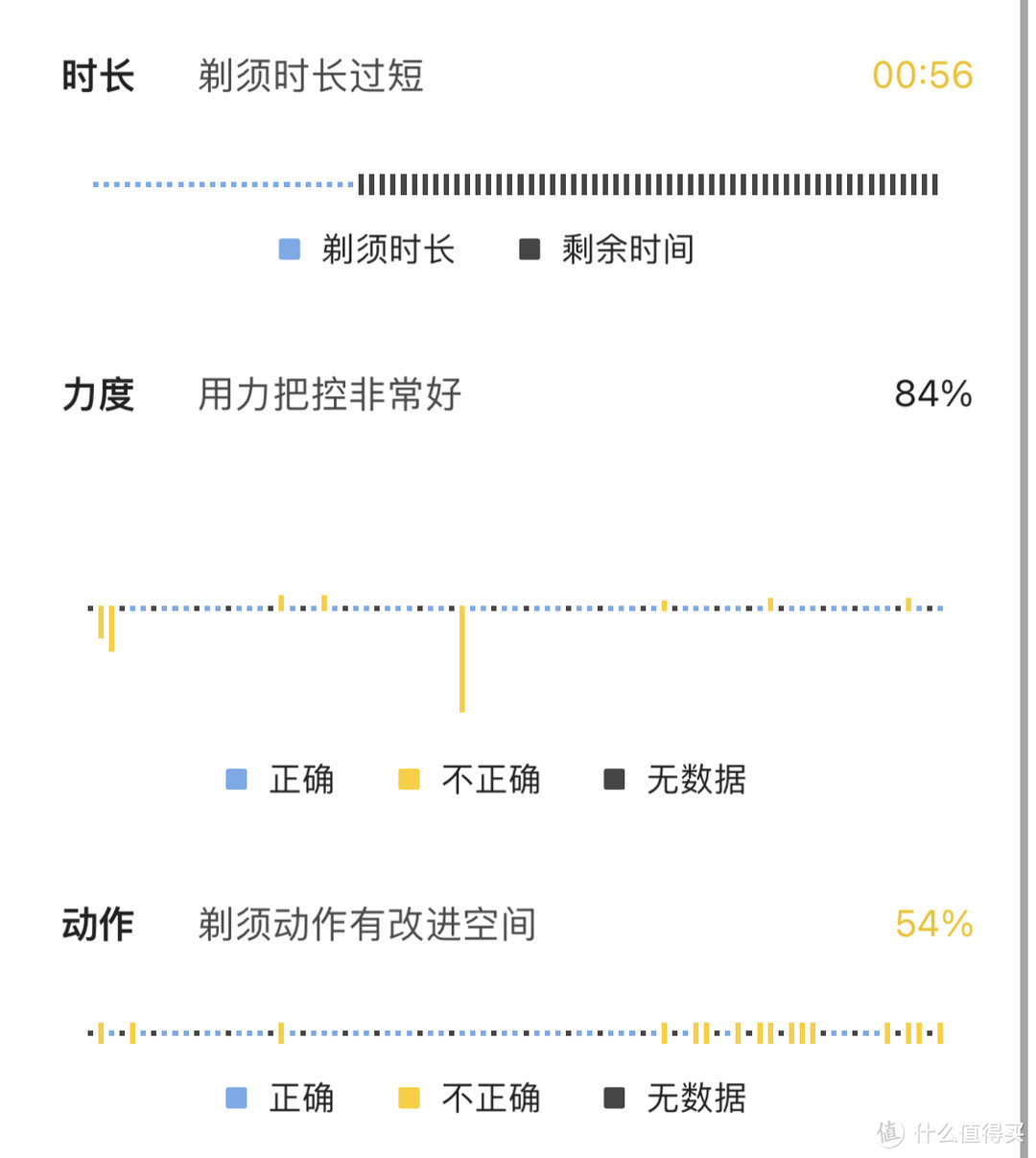 旋转刀头才是真理？飞利浦S9936旋转式剃须刀测评体验