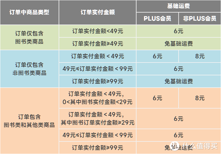 备战618：京东省钱小妙招，你都学废了么？