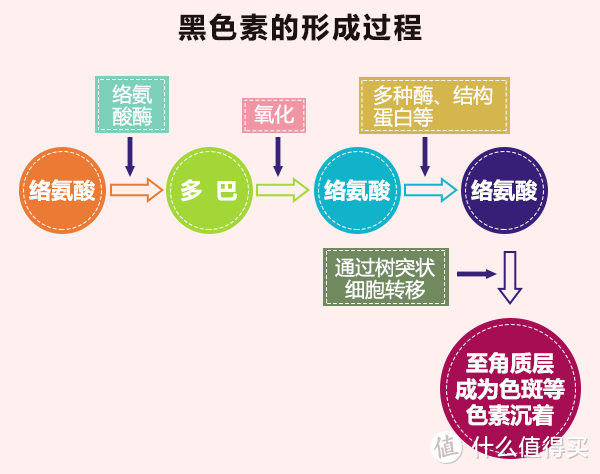 还选不对美白产品？看看这篇上手指南吧