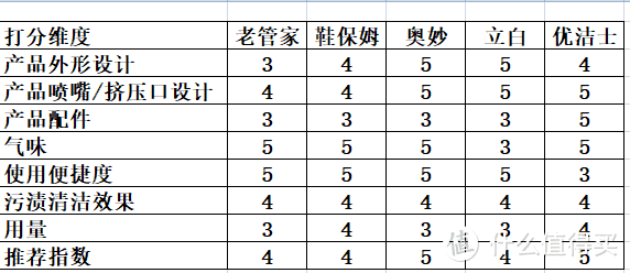 小白鞋清洁剂让我爱上擦鞋的感觉