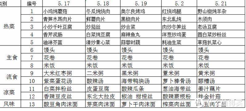 有图有真相的食堂菜单，饭菜赛过酒店自助，网友说：这叫炫福利