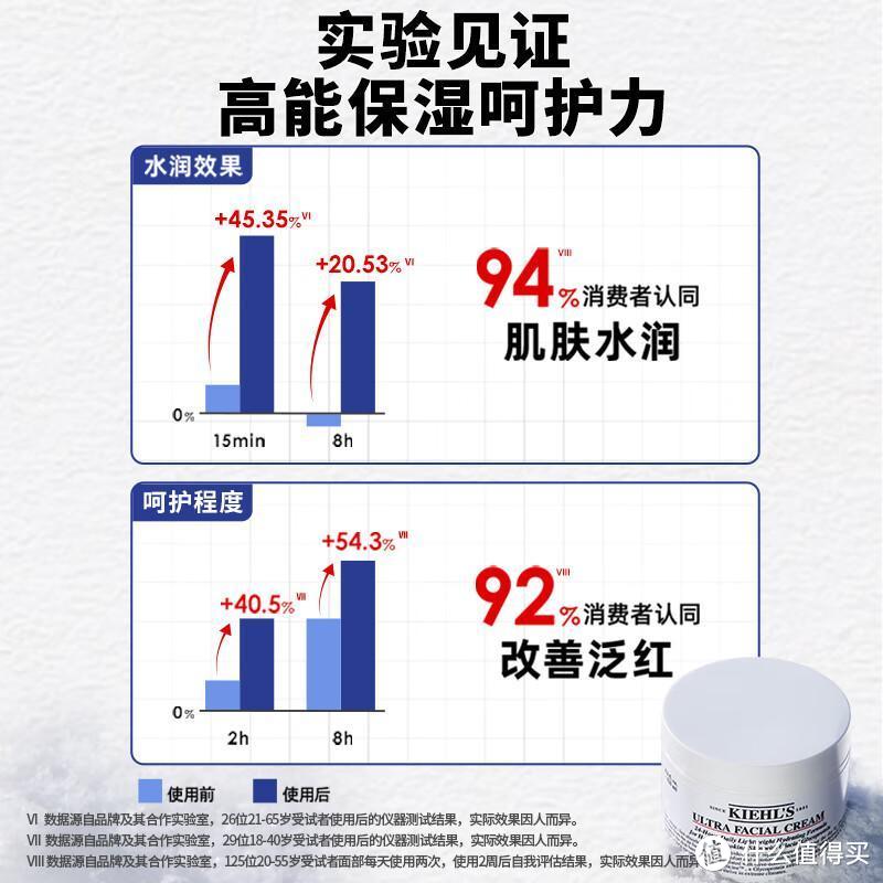 详解科颜氏高保湿面霜：功效、成分、使用方法全解析