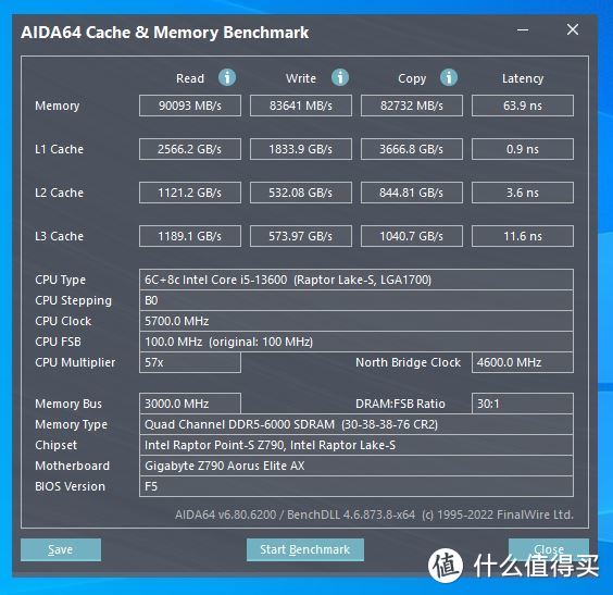 AIDA64内存缓存测试（XMP 6000MHz）