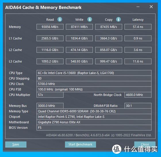 AIDA64内存缓存测试（XMP 6000MHz+低延迟模式）