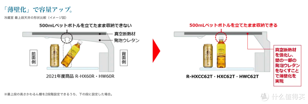 618必看：有实力才有厚度！日系多门冰箱选购指南7.0