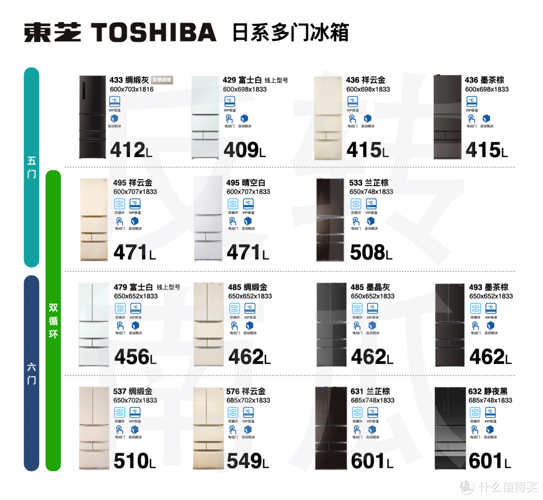 618必看：有实力才有厚度！日系多门冰箱选购指南7.0