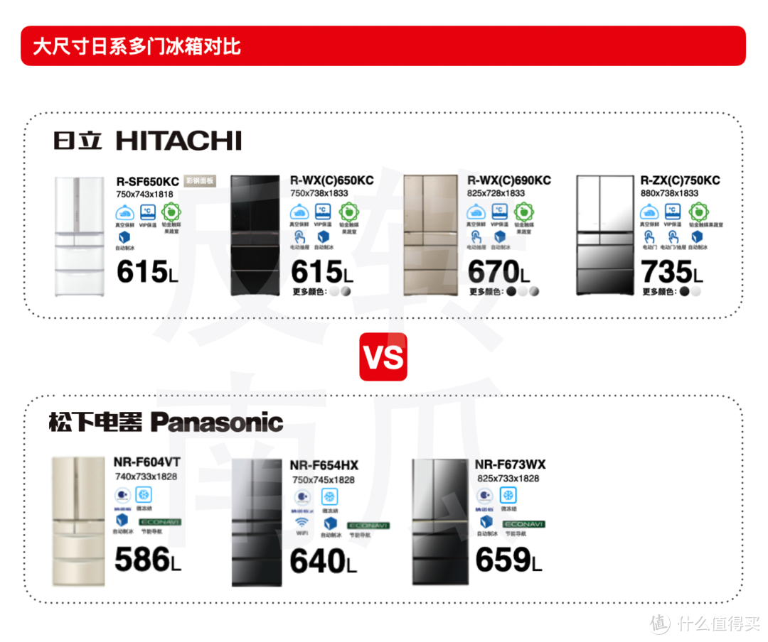618必看：有实力才有厚度！日系多门冰箱选购指南7.0