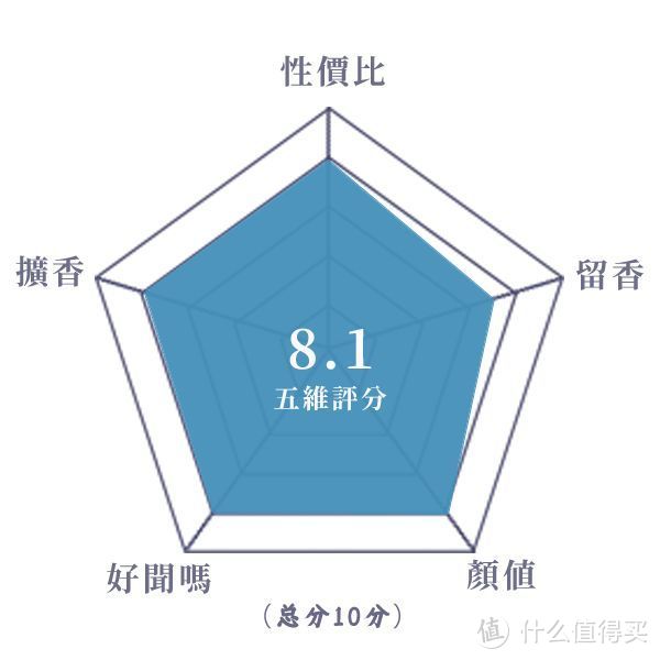 “英国梨”增强版·清润甜美的少女花果香丨米勒海莉诗 秘密花园