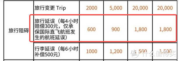 骗保300万？！靠航班延误险索赔，竟压中900次