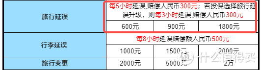 骗保300万？！靠航班延误险索赔，竟压中900次