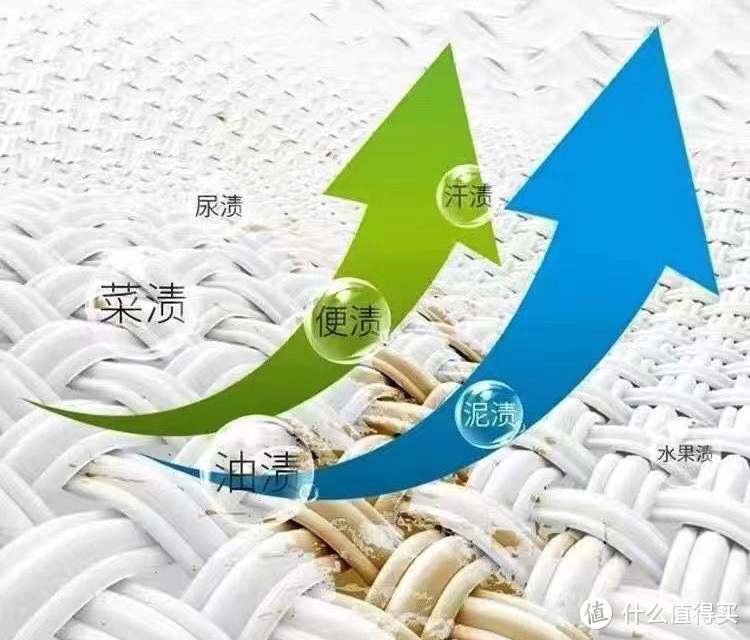 活了半辈子才知道：有人真的可以不多花钱就让家务减半，幸福加倍