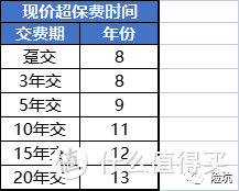 增额寿测评丨和泰增多多3号泰山版，有一项附加超优秀