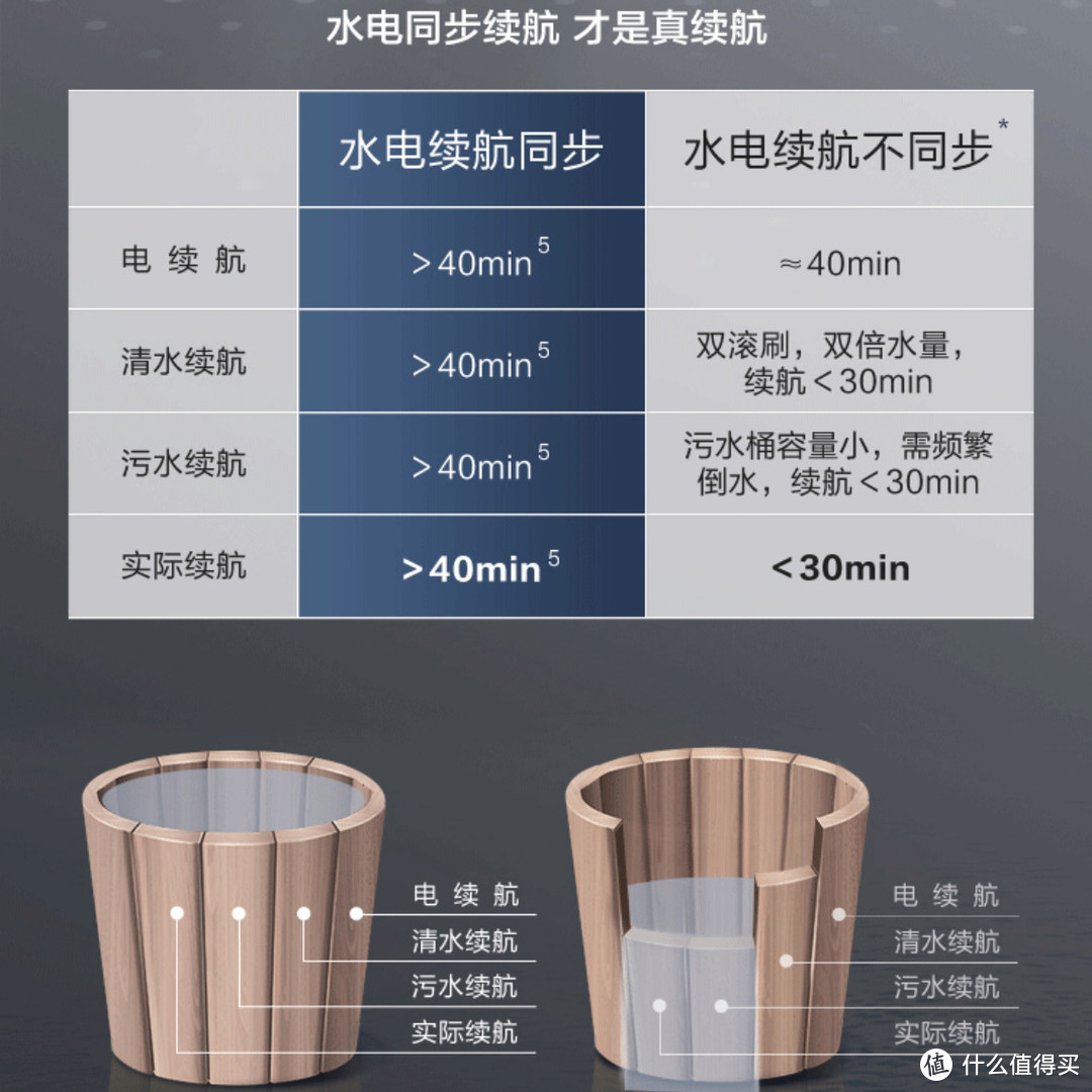 洗地机也会自己倒污水了？还会自动加净水，添可Station入手超详细测评来啦～