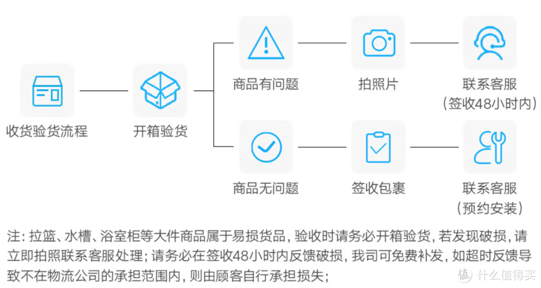 我躺过的坑你就别再犯了：悍高橱柜拉篮安装使用问题