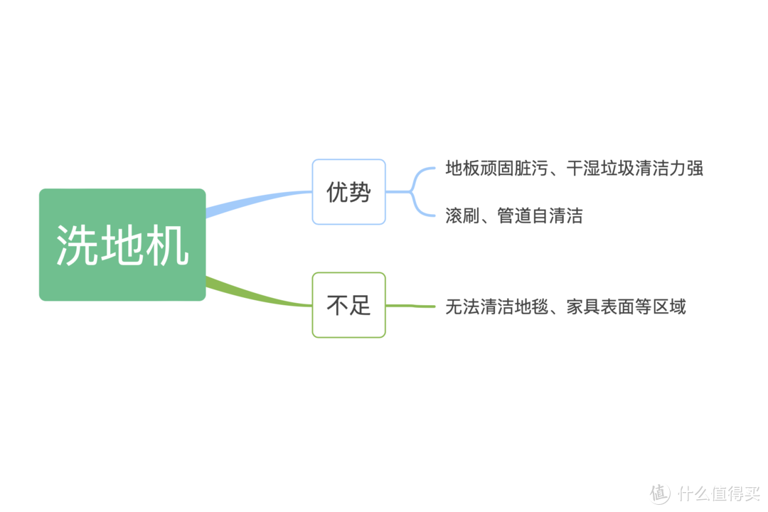 洗地机、除螨仪、吸尘器如何取舍？一台解锁全部功能的舒乐氏全能洗地机解决全屋清洁