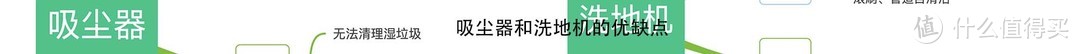 洗地机、除螨仪、吸尘器如何取舍？一台解锁全部功能的舒乐氏全能洗地机解决全屋清洁