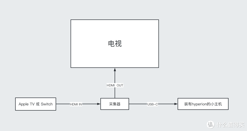 连接示意图