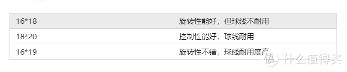 花60小时系统了解网球拍，无保留分享，快速帮你选出适合自己的拍子！