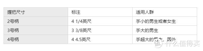 花60小时系统了解网球拍，无保留分享，快速帮你选出适合自己的拍子！