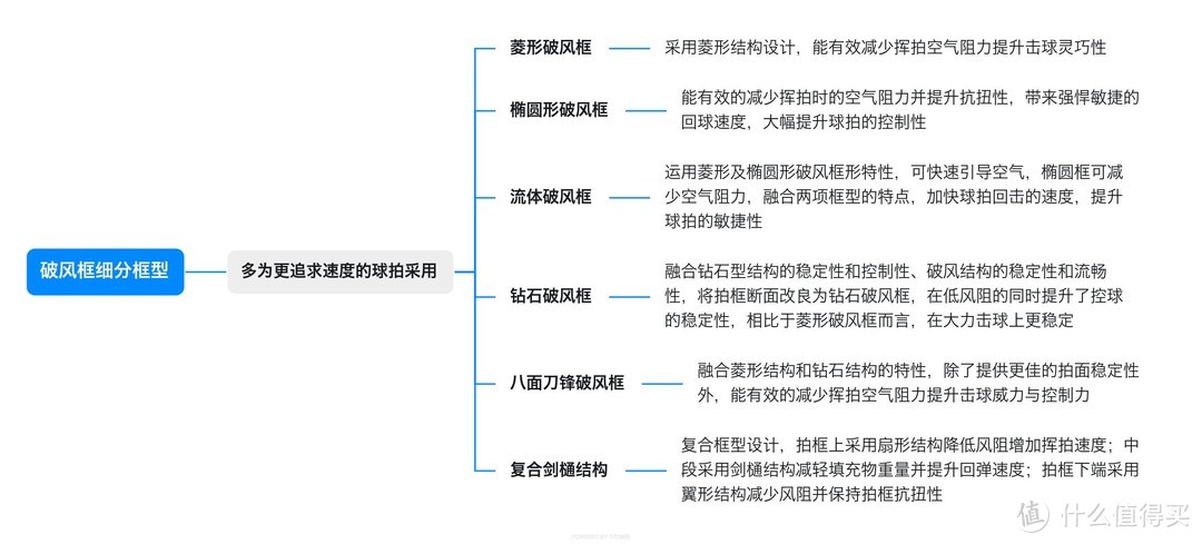 装备党必看！羽毛球拍不会选，跟送钱没什么区别！内附618球拍推荐！