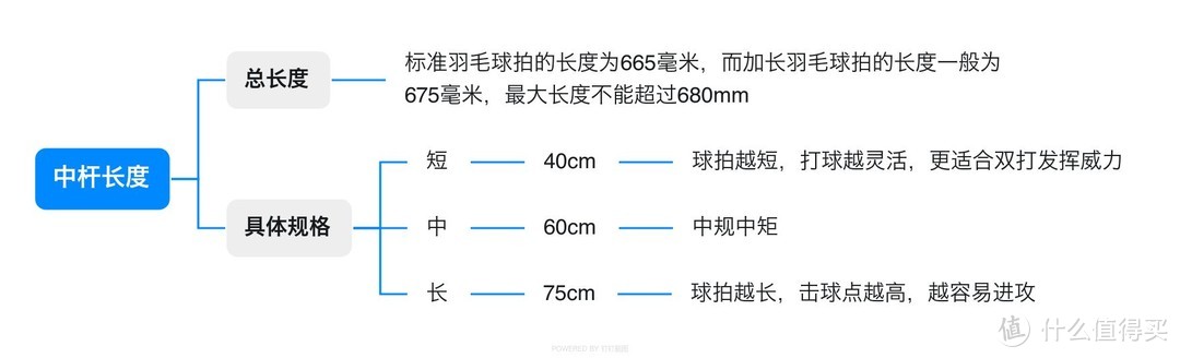 装备党必看！羽毛球拍不会选，跟送钱没什么区别！内附618球拍推荐！