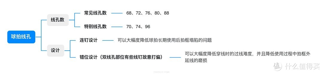 装备党必看！羽毛球拍不会选，跟送钱没什么区别！内附618球拍推荐！