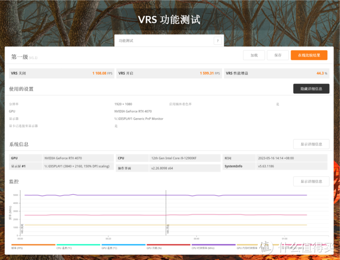 12GB显存实战2K游戏，盈通RTX 4070樱瞳水着显卡玩AI有点东西