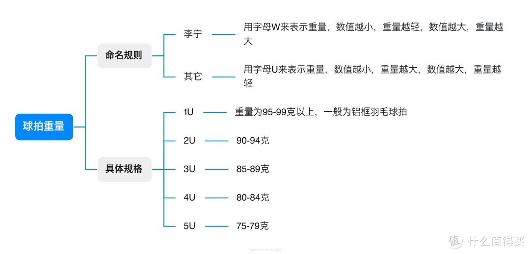 装备党必看！羽毛球拍不会选，跟送钱没什么区别！内附618球拍推荐！