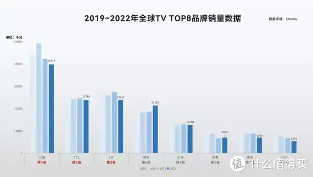 2023年的入门级电视怎么选？盘点各品牌入门级电视优缺点