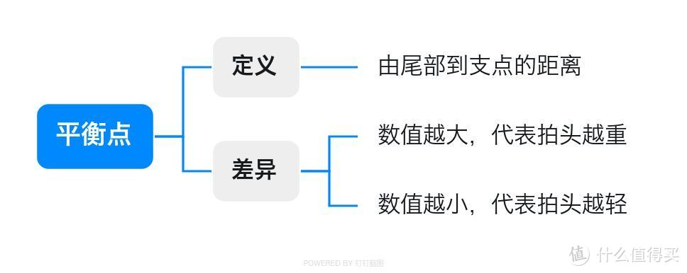 装备党必看！羽毛球拍不会选，跟送钱没什么区别！内附618球拍推荐！